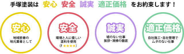 手塚塗装は 安心安全誠実適正価格 をお約束します！